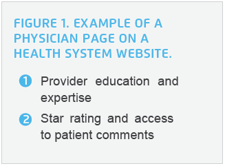 Example of Physician page