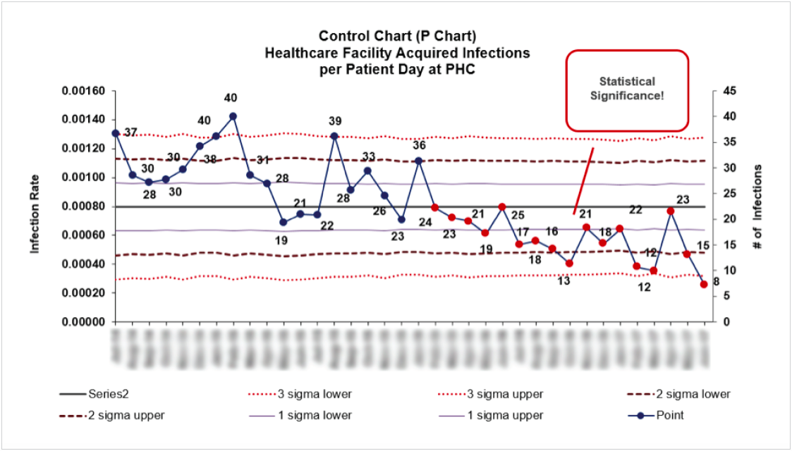 Figure-2.-Healthcare-acquired-infections-per-patient-day-Piedmont-Health-Center