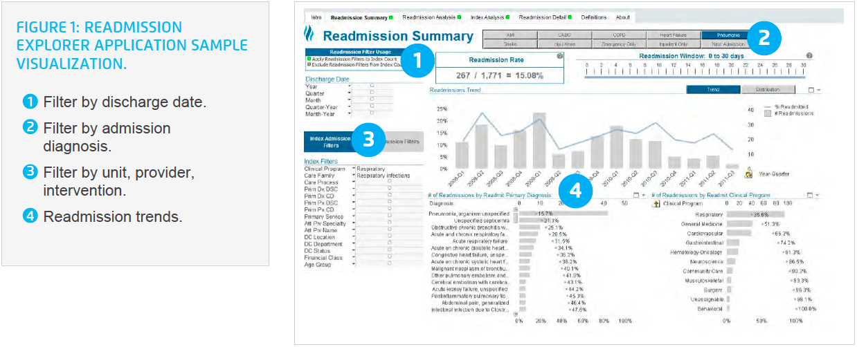Readmission-Explorer-application-sample-visualization