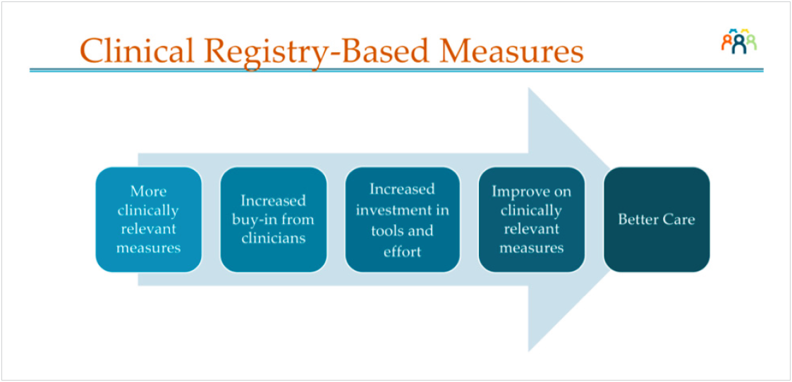 The-value-proposition-of-useful-clinical-outcomes-measurement