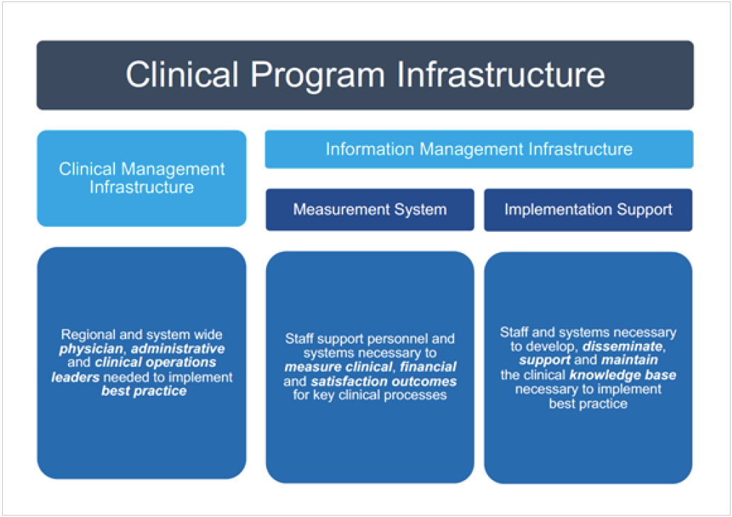 clinical-program-infrastructure