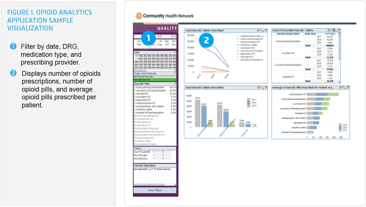 opioid-analytics-app-sample-visualization