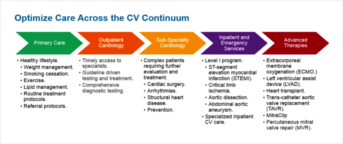 optimize-care-across-cv-continuum