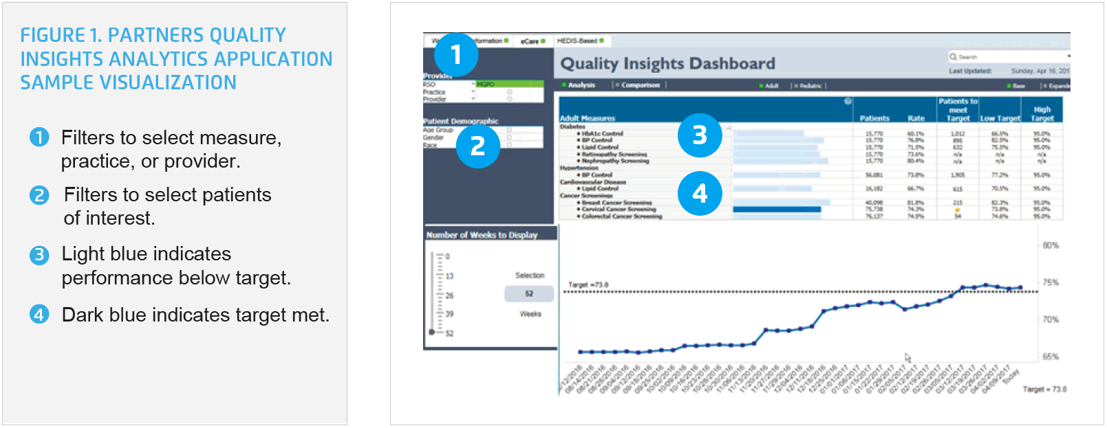 partners-quality-insights-analytics-app