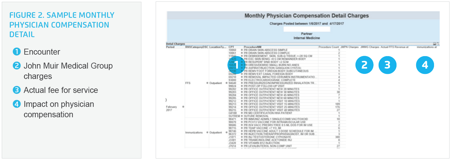 sample-monthly-physician-compensation-detail