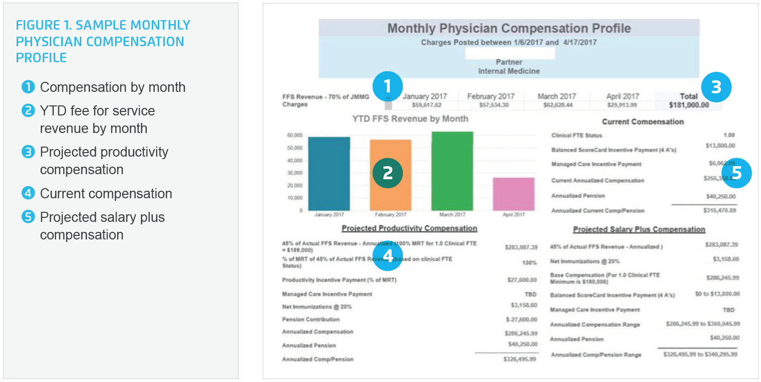 sample-monthly-physician-compensation-profile