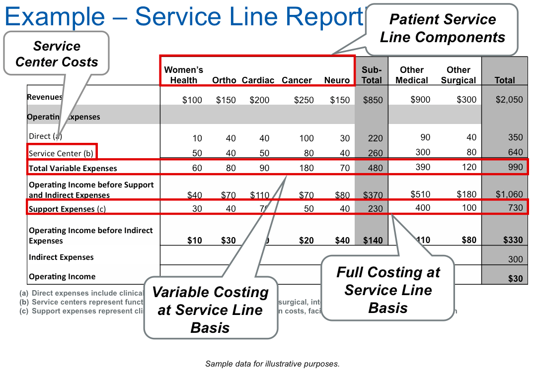 Service Line Report