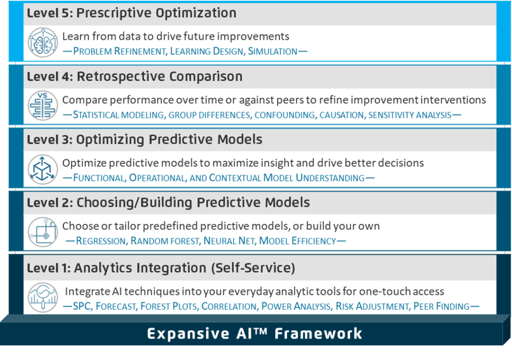 Expansive AI framework