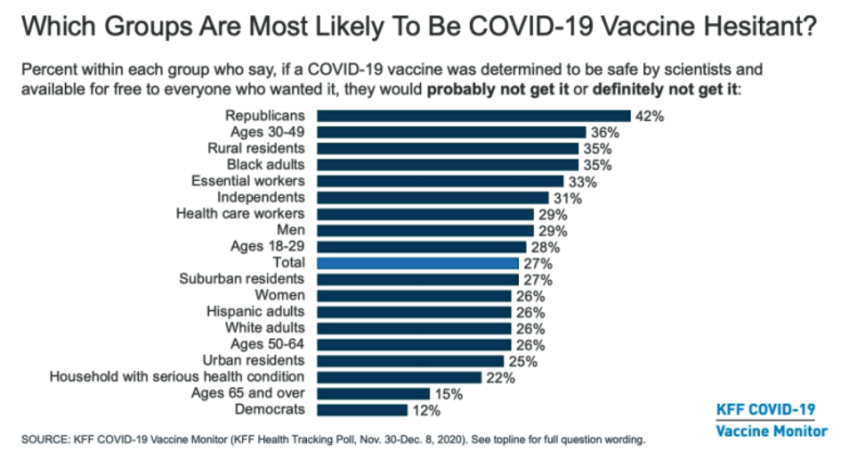 Figure 3: COVID-19 vaccine hesitancy in the United States.