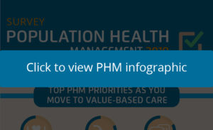 PHM survey infographic cover copy 300x183 1