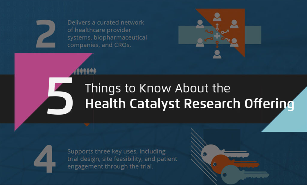 Health Catalyst Research Network