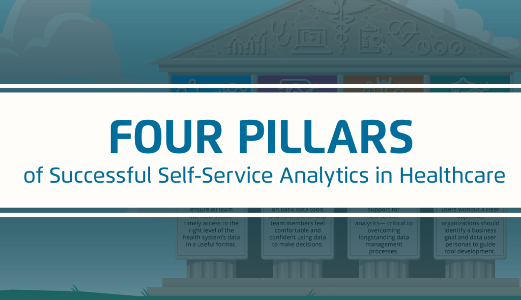 Four Pillars Successful Self-Service Analytics