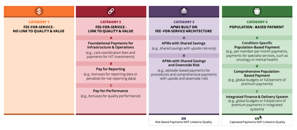 payment model framework
