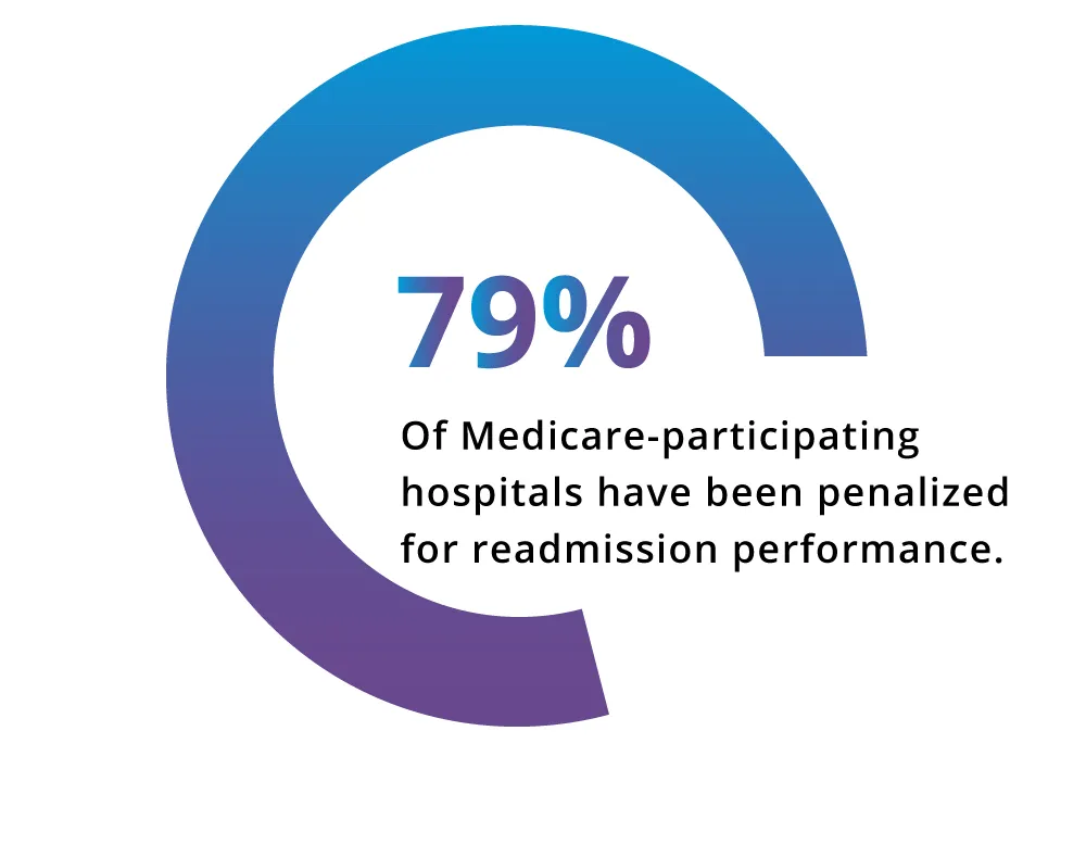 Readmissions graphic3